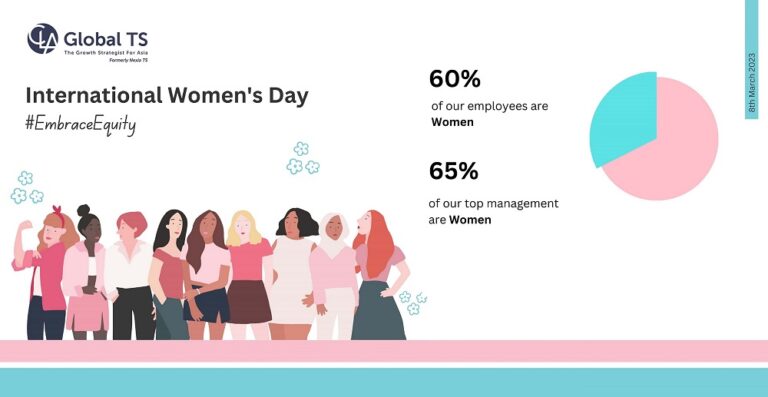 CLA Global TS Commemorates International Women’s Day 2023 - CLA Global TS
