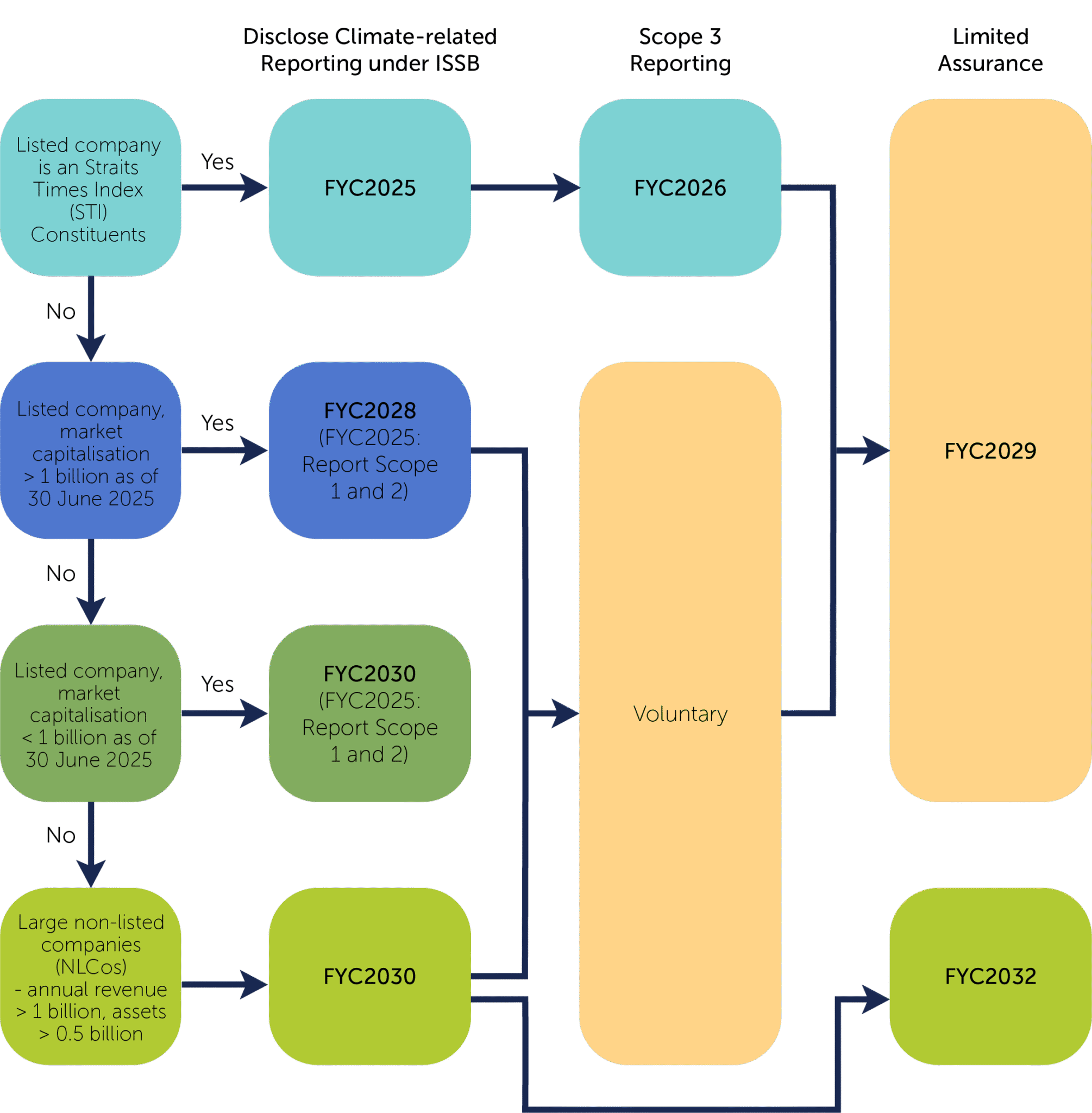 SGX and ACRA’s New Sustainability Reporting Requirements: A Guide for ...